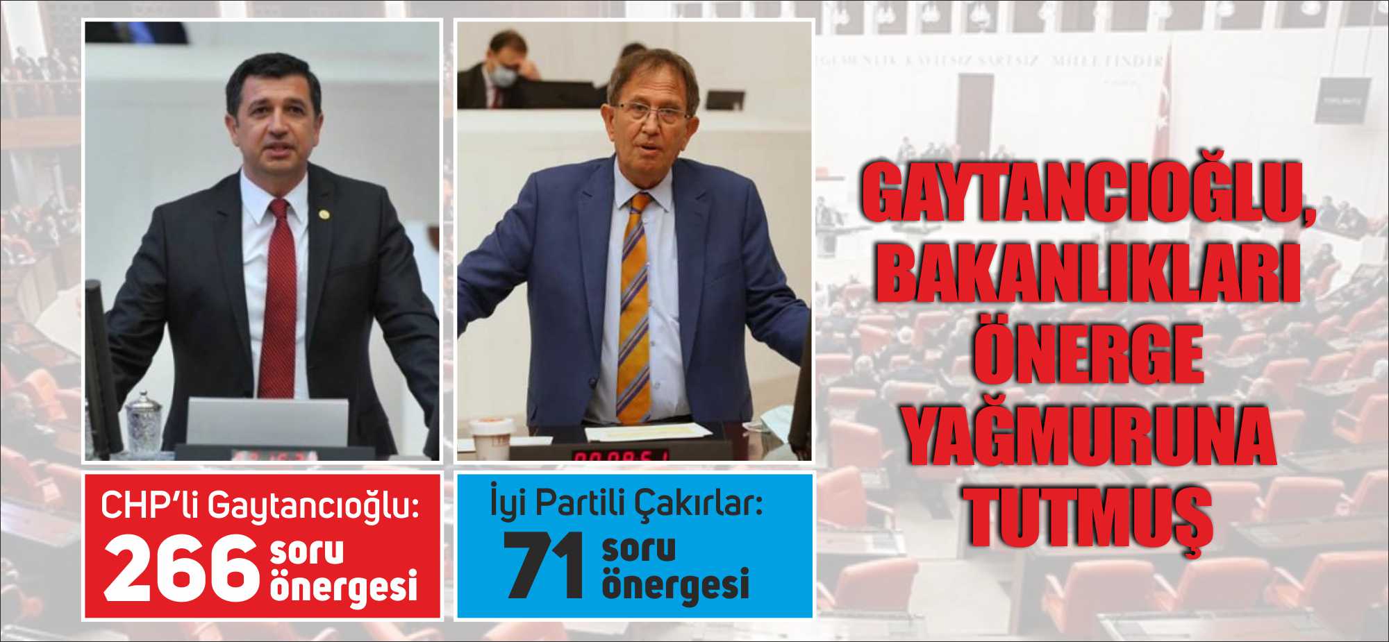 CHP’li Gaytancıoğlu: 266 soru