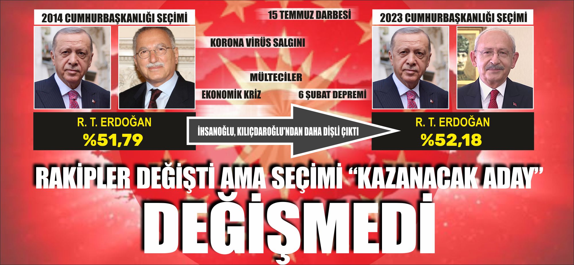 2014 yılında Ekmeleddin İhsanoğlu’nun